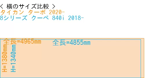 #タイカン ターボ 2020- + 8シリーズ クーペ 840i 2018-